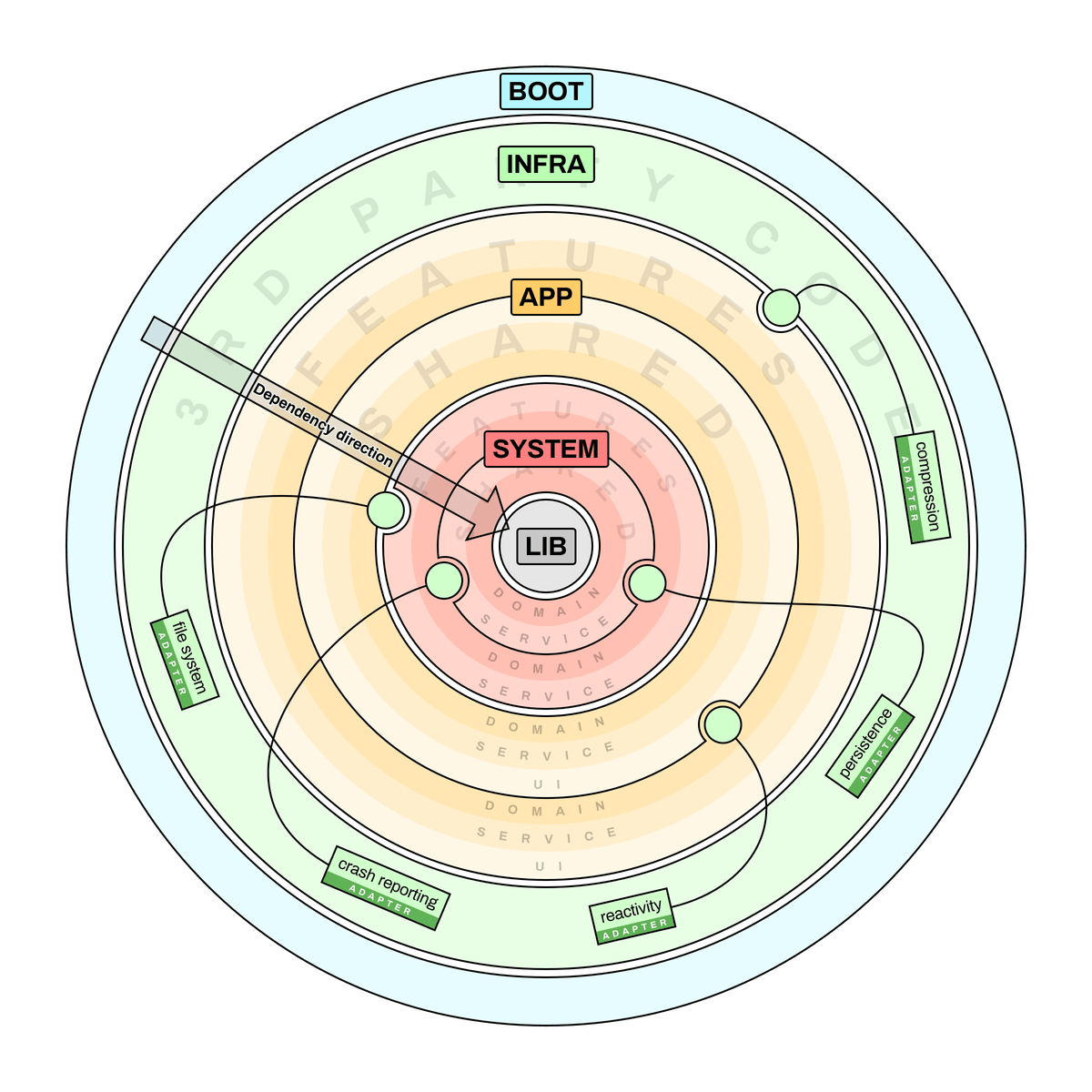 Form One Notes Computer Architecting a desktop app in 2026 | Fileside