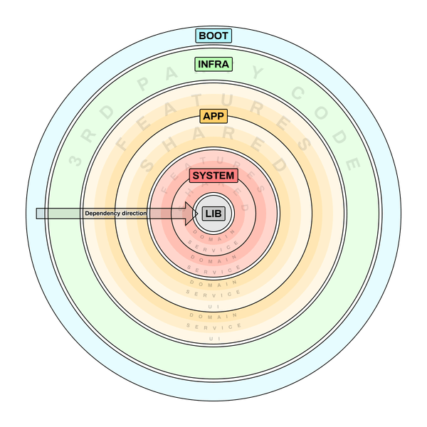 Internal structure revealed