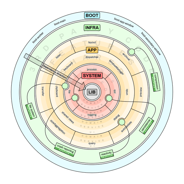 The full onion with feature wedges
